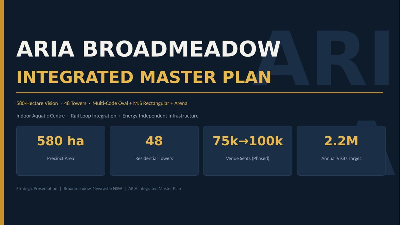 ARIA Broadmeadow Master Plan — slide 1 of 20