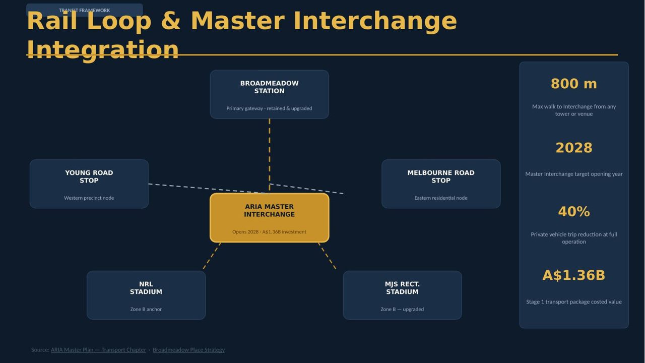 Slide 7 thumbnail