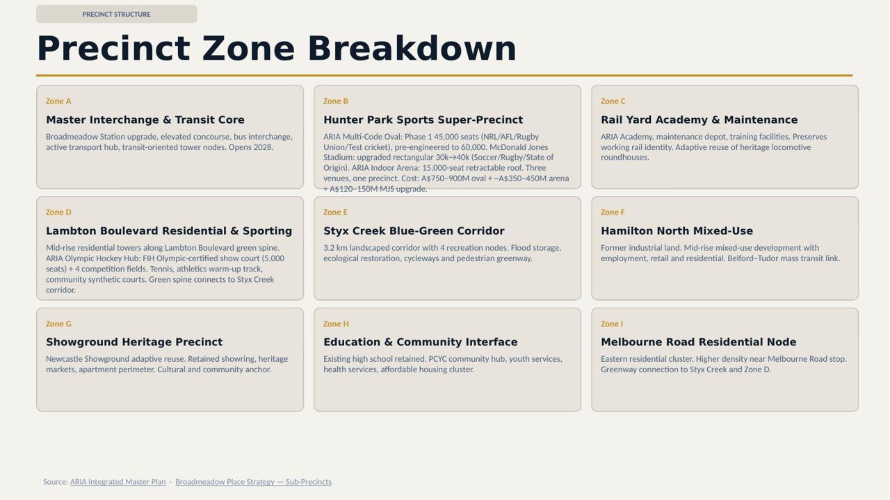 Slide 9 thumbnail